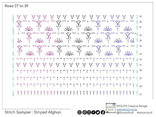 Crochet Stitch Sampler Scrapghan : Stitch Diagram Rows 27- 39