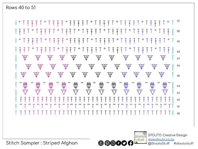 Crochet Stitch Sampler Scrapghan : Stitch Diagram Rows 40-51