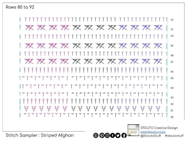 Crochet Stitch Sampler Scrapghan : Stitch Diagram Rows 80-92