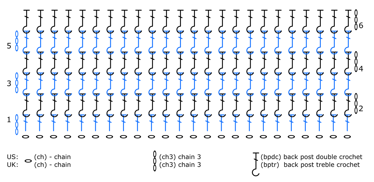 Beginner’s Guide to the Back Post Double Crochet Stitch Diagram (BPdc)